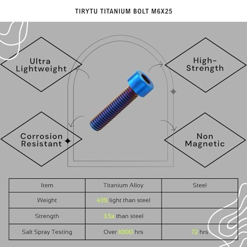 Image of M6x25mm Titanium Bolts, Burnt Blue, 6PC