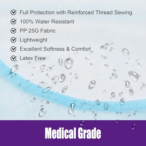 10 PCs Dental Grade Disposable PP+PE Isolation Gown AAMI by Omnia ONE | Full Coverage, Fluid-Resistant, Comfortable Fit, Latex-Free, Medical & Multipurpose Protection - Image 5