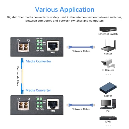 Image of Gigabit Ethernet Media Converter, Multimode Dual LC Fiber SFP to RJ45 Converter, for 10 /100 /1000Base-TX to 1000Base-SX with a SFP Transceiver, MMF 850nm, up to 550m