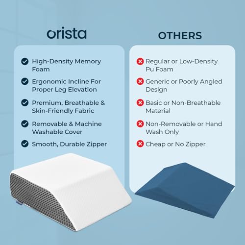 Image of Orista Leg Elevation Pillow I Orthopedic Memory Foam Wedge for Swelling, Pain Relief, Varicose Veins & Post-Surgery Recovery I Supportive Design with Washable Cover & 2-Year Warranty