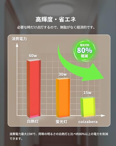「Coizabera」小型シーリングライト 2個セット 昼光色6500K 人感センサー付 15W 2400lm 薄形 照明器具 天井 LED ワンタッチ取付 コンパクト 節電対策 3畳 4畳 4.5畳 6畳 天井照明 おしゃれ ledライト 蛍光灯 廊下照明/寝室/玄関/薄型 トイレライト 洗面所 クローゼット トイレ、階段、台所 節電対策 工事不要「常時感知モード(昼夜対応)」 [5]