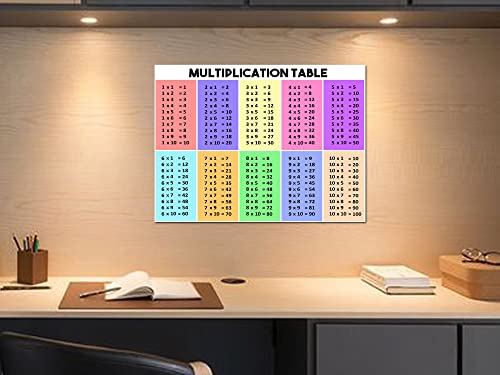 Photojaanic Multiplication Table Chart | Kids Learning Posters Multiplication Table Chart 1-10 | Muticolor Chart