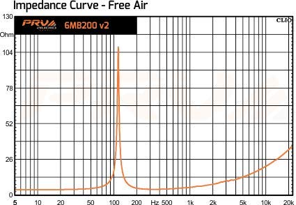 Prv Audio 6Mb200 V2 6.5 Inch Speakers Midbass Woofer 8 Ohm, 100 Watts Rms, 200 Watts Program Power, 93.5 Db 1.5 In Voice Coil For Small Custom Enclosures Pro Car Audio System (Single) #TOP5