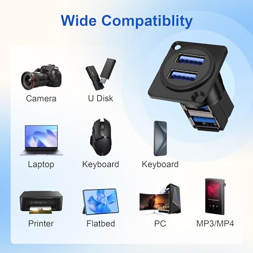 Acoplador USB 3.0 dual montaje panel 90° miniatura 6