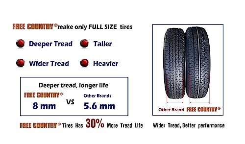 Grand Ride ST205/75R15 Premium Trailer Tires 205 75 15 8-Ply Load Range D W/Scuff Guard 8Mm Tread Depth thumb #2