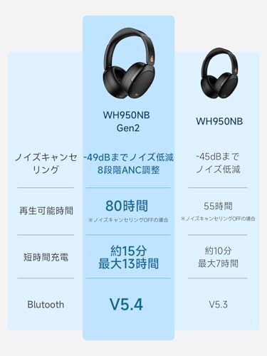 Edifier EDIFIER WH950NB Gen 2 の商品画像 2