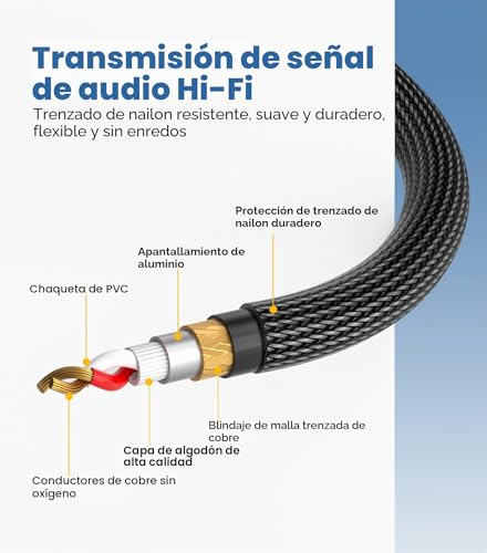 Miniatura 4 de Tisino Cable Xlr Macho A Jack, Trenza De Nailon 6,35 Mm Trs A Xlr Balanceado Cable Para Micrófono, Altavoz, Amplificador, Equipo De Sonido - 2m