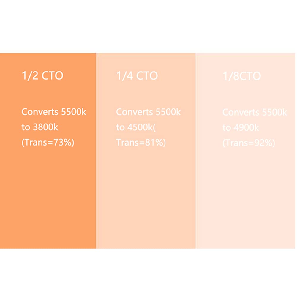 Fond De Couleur Orange Très Simple, Minimaliste, Orange, Granules Image De Fond Pour Le