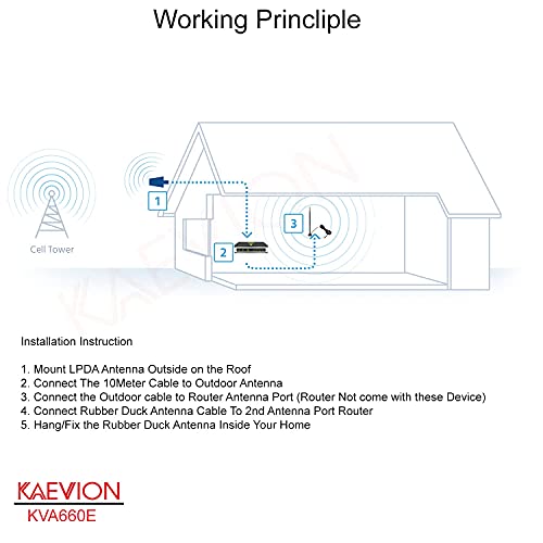 Image of Kaevion KVA660E 2G 4G /LTE 5G Antenna Cable Kit (Router Not Included) (for TPL MR100 Router)