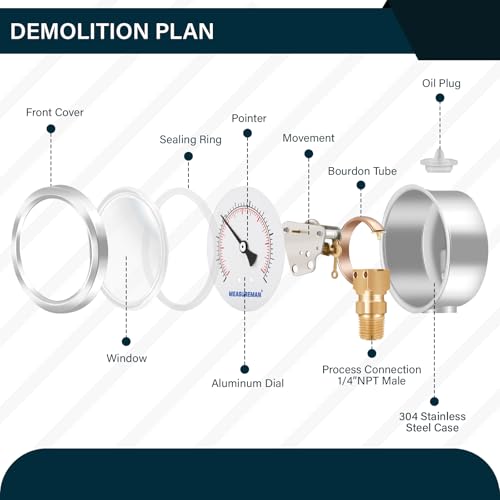 MEASUREMAN 2-1/2" dial,Glycerin Filled, Stainless Steel case, Brass Inside, 30inHg/-100kpa-0-30psi/200kpa,1/4" NPT Lower Mount