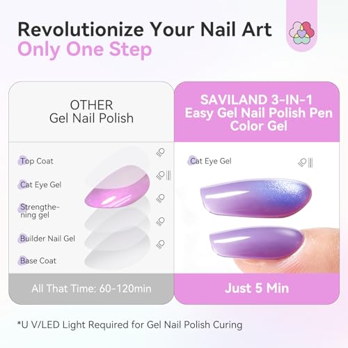 Image of SAVILAND One Step Gel Nail Polish Pens, 12 Colors Color-Shift Cat Eye