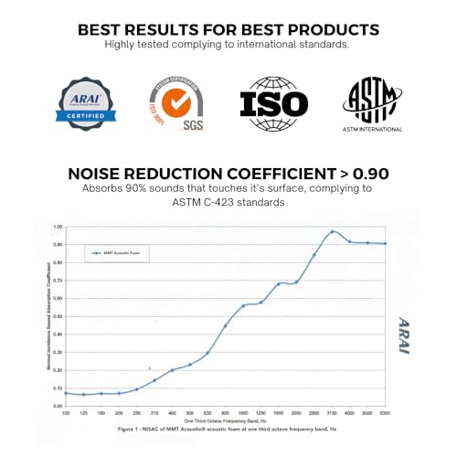 MMT Acoustix® 18Pc Pyramid Acoustic Foam, ProStudio Sound Setup, Soundproofing Noise Reduction Acoustic Panels | 1x1Ft 1” Thick, Charcoal Stone white