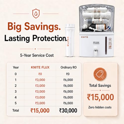 Image of KNITE Aqua Flux RO Water Purifier for Home | 11-Stage RO+UV+UF+Copper+Alkaline Technology | Free Pre-filter | TDS Controller | 12L Tank | 20 LPH | High TDS | 1 Year Warranty.(ISI Certified*)