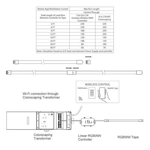 Tira LED RGBWW Controlable por App 1 pie miniatura 4
