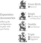 UPPAbaby Vista V3 Stroller image 6