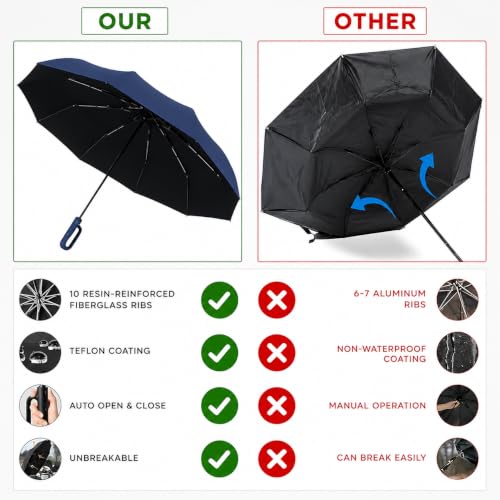 Image of FLYNGO Umbrella for Rain Big Size with Carabiner Handle, UV Coated 3-Fold Travel Umbrella for Sun Protection, Windproof Reinforced 10 Dual Ribs, Automatic Open /Close