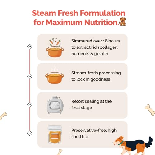 - Chicken & Quinoa Wet Dog Food 600g (200g X 3 Pack), Wholesome, Human Grade, Preservative & Gluten Free, Taste Booster & Food Topper