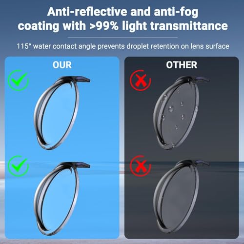Image of DJI Osmo 360 Dual Lens Protector Guard | Anti-Scratch Dustproof PC Lens Cover Action Camera Accessories 95% Light Transmission