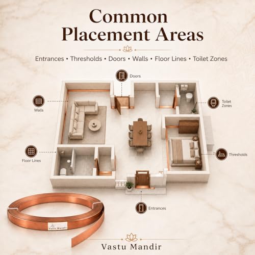 Image of Copper Strip 1 mm Thick (1 in Width, 25 ft) Vastu Remedy for Energy Balance