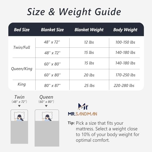 Image of Mr. Sandman Weighted Blankets for Adults Queen Size 20lbs, Warm Sherpa Fleece Throw Blanket for Sleep and Calm, Soft Cozy Heavy Bed Blanket with Jacquard Flannel, 60 x 80 Inches, Midnight Blue