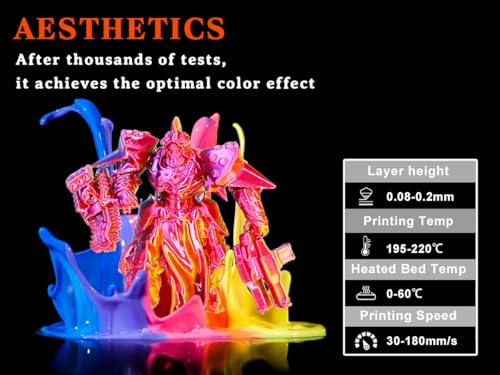 Image of Goto Guard Silk PLA Filament Tricolor Filament of Red Blue& Yellow, Rainbow 3D Printing Filament 1.75mm, Multicolor Filament for 3D Printer, 3D Printer Filament Tricolor Coextrusion PLA 1KG(2.2lbs)