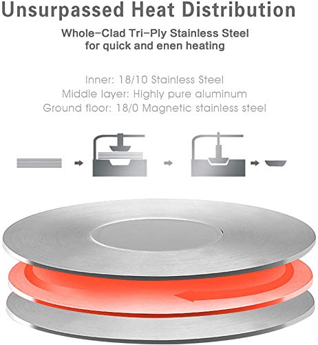 Eono by Amazon Non-stick Frying Pan Induction 24cm, 3-Ply Stainless Steel Saute Pan Teflon Coating, 10-inch Chef’s Opening Skillets, Omelette Pan with Heat Resistant Handle, Suitable for All Hob Types Main Image