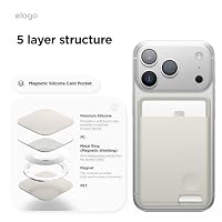 elago Magnetischer Silikon-Kartenhalter für iPhone 17/16/15/14/13/12 Serie – Ansicht 6