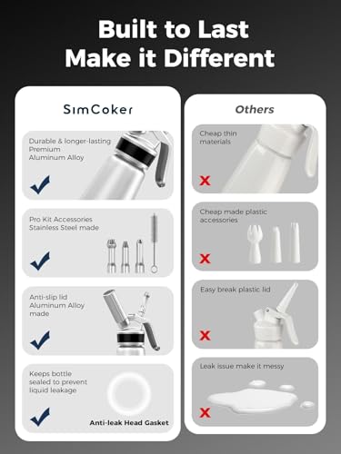 SimCoker Whipped Cream Dispenser, Aluminum Cream Whipper 500mL/1 Pint,3 Stainless Culinary Decorating Nozzles, 1 Brush, 1 Storage Bag, Homemade Cream Maker, N2O Chargers Not Included,Silver