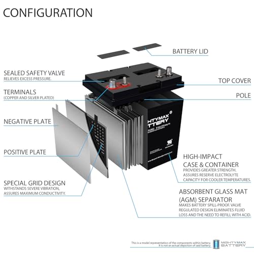 Mighty Max 8V 170Ah AGM Battery