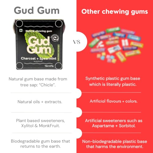 Image of Gud Gum- Natural, Plastic Free Chewing Gum -21g x 4 - Mini Pack of 4- No added artificial colours, flavours & sweeteners