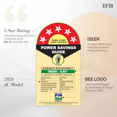 IFB 1.5 Ton 5 Star New Star Rated AI Powered Inverter Split AC (Inbuilt Wi-Fi, Hybrid, 8-in-1 Flexi, CI195SS32SGM3) — view 2
