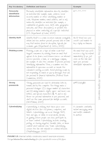 The Digital Projects Playbook: A Step-by-Step Guide to Empowering Students as Creators, Grades 3-12 (A playbook of digital lesson plans to empower student voices) - Image 4