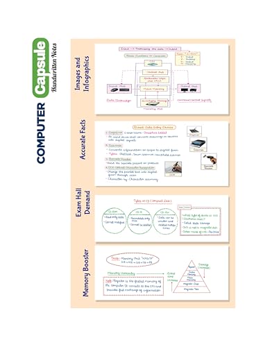 Image of Arihant Computer Capsule Handwritten Notes Exam 2026-27 | For SSC, Railway, Banking, Police, AFCAT, DSSSB, IB, CSAT & Govt Exams | Quick Revision Short Notes with Tricks & Formulas | English Medium