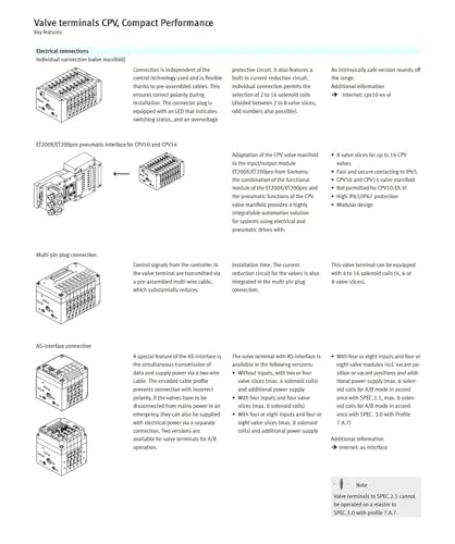 Vanne CPV14-M1H-5LS-1/8 haute durabilité pour bloc de commande - 5
