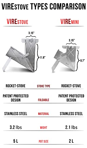 Vire Mini Rocket Stove Wood Burning Portable Outdoor Hiking, Survival Or Emergency Gear. Camping Rocket Stove, Collapsible Rocket Stove. Patent Proven (Mini) #TOP4