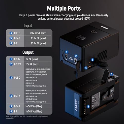 NEEWER Mini V Mount Battery 6800mAh 99Wh 14.5V, Mini V Lock Battery with 65W PD Type C/D Tap/BP/USB A/Dual DC Port/OLED Display for Video Camera Camcorder Compatible with SmallRig BMPCC 4k 6k, PS099E