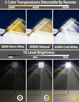 JAYNLT 900W Solar Street Lights Outdoor,142000LM 6500K Commercial Solar