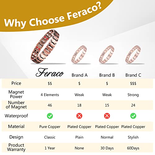 Feraco Copper Bracelet for Men 4 Elements Magnetic Bracelets Elegant 99.99% Solid Copper Jewelry with Magnets