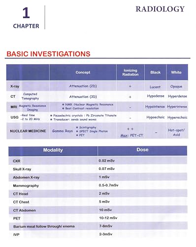 Image of CoreBTR 3.0 Annotated by Dr Zainab Vora,(Digitally Annotated) Believe Trust Revise, Vol. 1 Vol. 2, Vol 3, Set of 3 Books (Corebtr - Believe. Trust. Revise.)