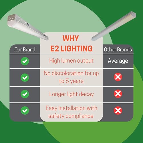 Tira LED lineal 4ft 40W con batería de emergencia 4 unidades miniatura 7
