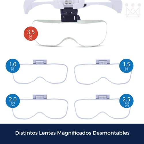 Oftálmicos Caballero, Imagen adicional