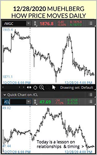12/28/2020: Today is a lesson on relationships & timing (MUEHLBERG ONLINE Intermarket Futures DAY-TR 12/28/2020: Today is a lesson on relationships & timing (MUEHLBERG ONLINE Intermarket Futures DAY-TR