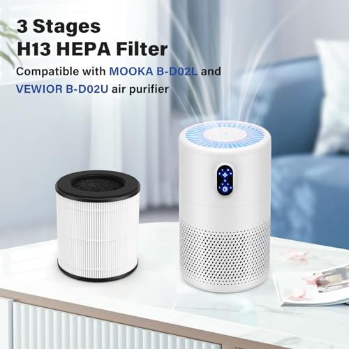 4-Pack B-D02L True HEPA Replacement Filter Compatible with MOO-KA and KOIOS B-D02L Purifier, H13 True HEPA Air Filter Set by FMDZFL - Used condition - Image 4