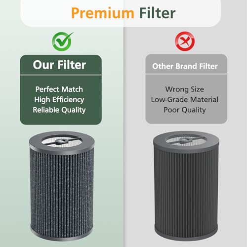 Air Pro PECO-HEPA Filters Replacement Compatible with Moleku-le Tri-Power Air Pro Air Puri-fier, 3-in-1 High-Efficiency Replacement Filter, 1 Pack