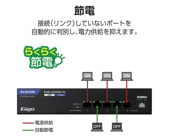 Amazon.co.jp: EHB-UG2D05-PL [スイッチングハブ/アンマネージ