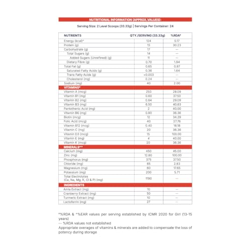 Gritzo SuperMilk Growth+ (Formerly Height+) (13+y Girls) (Double Chocolate, 800g) with Super Gummies (Strawberry, 30 Gummies) | Pack of 2