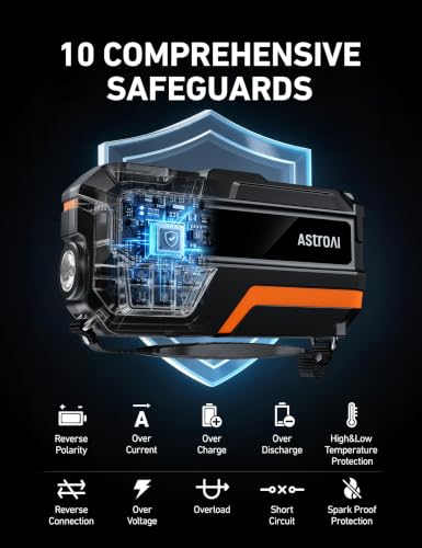 Image of AstroAI M10 6000A 150PSI Car Jump Starter with Air Compressor - 12V Portable Battery Booster (All Gas /12.0L Diesel), Smart Tire Inflator, Heavy-Duty Jumper Cables, Power Bank, LED Light, Storage Case