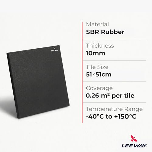 Product Variant View