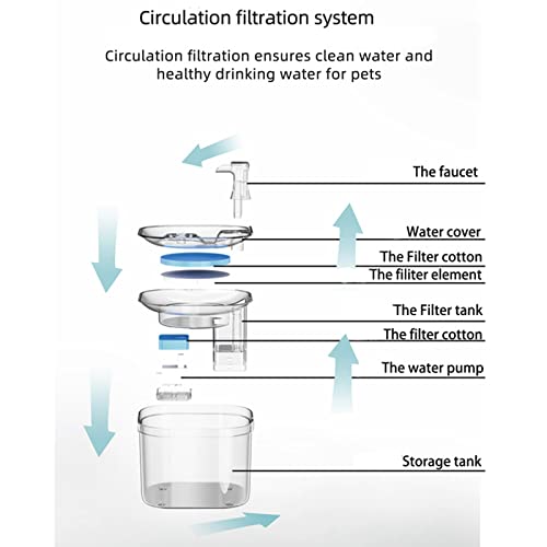 Fuente de agua automática para gatos con sensor inteligente miniatura 2