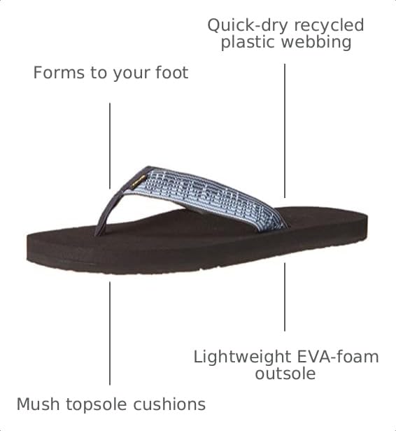 Image of Teva Men's Mush Ii Sandal